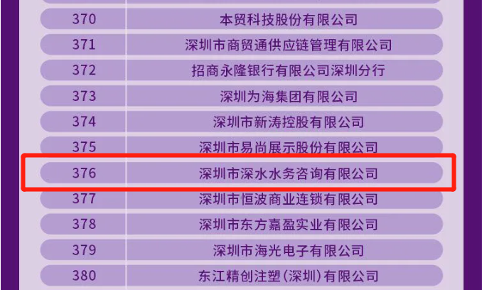 2-2-2 深水咨询一连三年入围深圳500强企业榜单